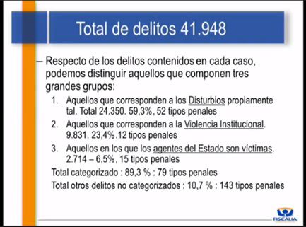 Fiscalía Estallido Social