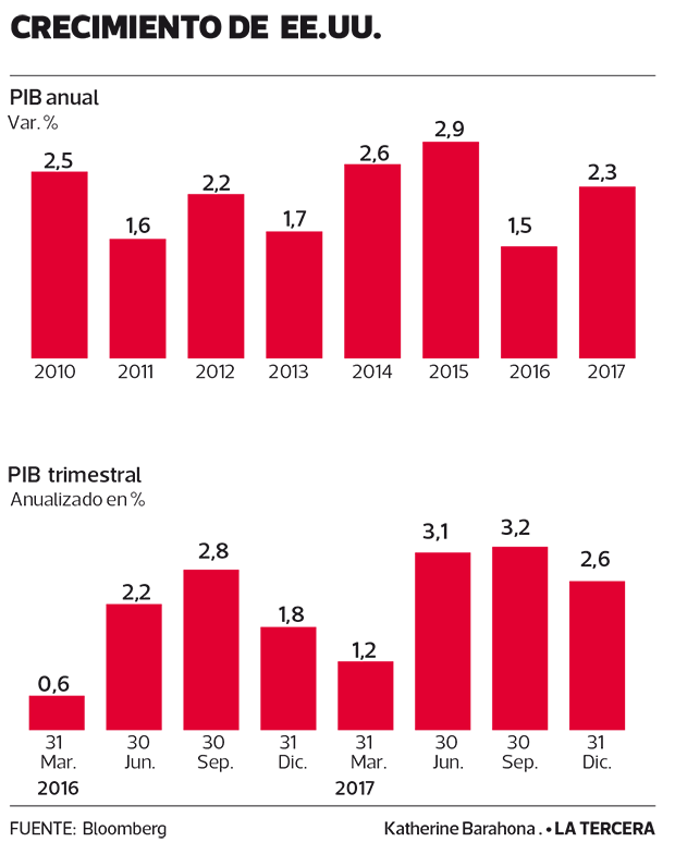 NEG-crecimiento-eeuu-1.png