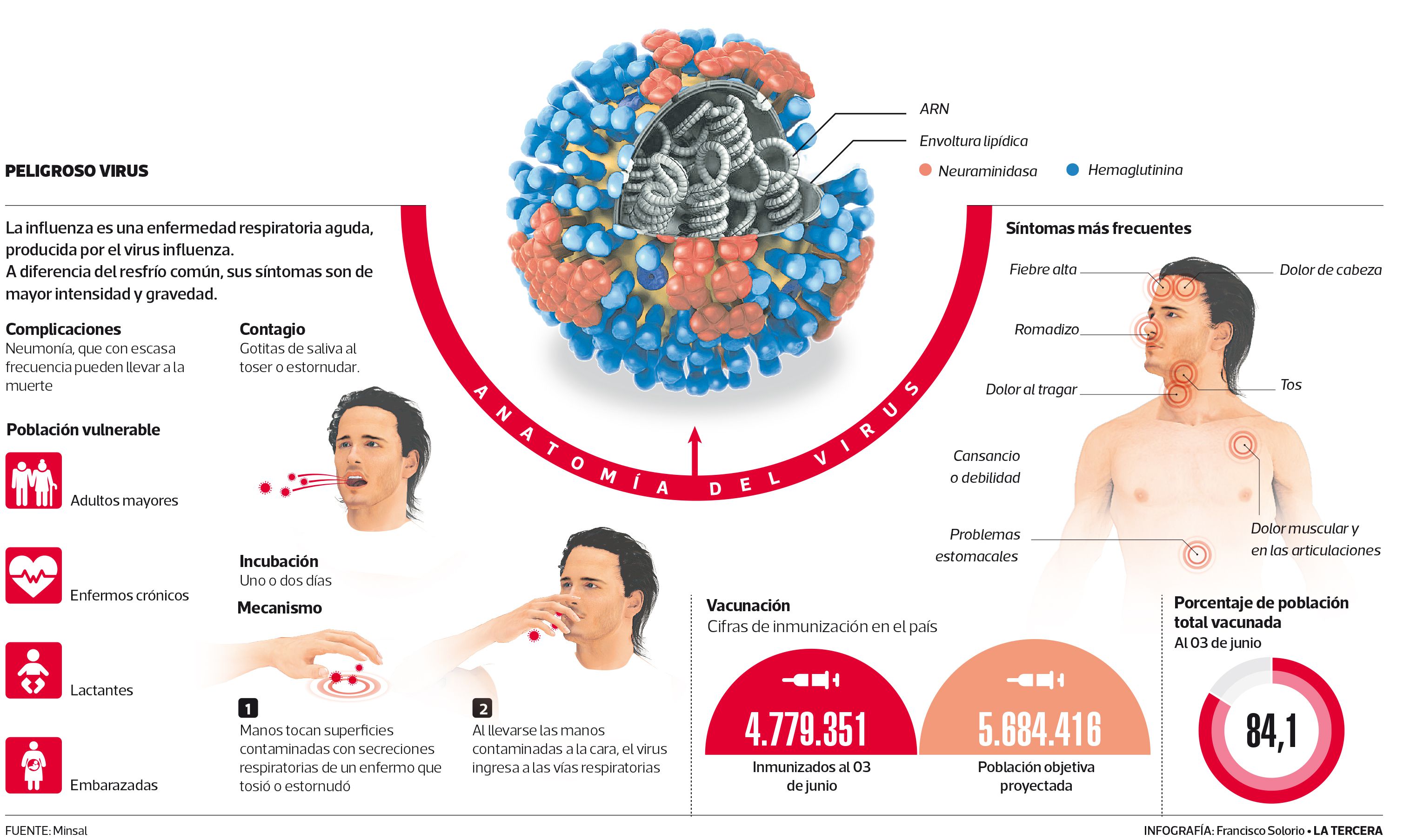 TEN-influenza.jpg