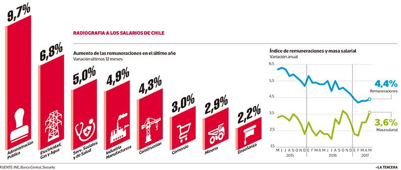 LT-remunariones.jpg