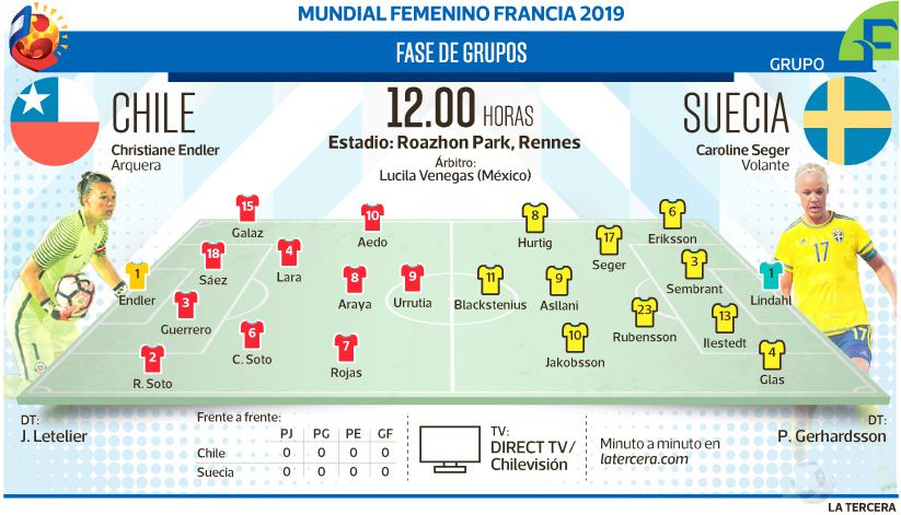 Anuncio-mundial-femenino-ChilevsSuecia.jpg