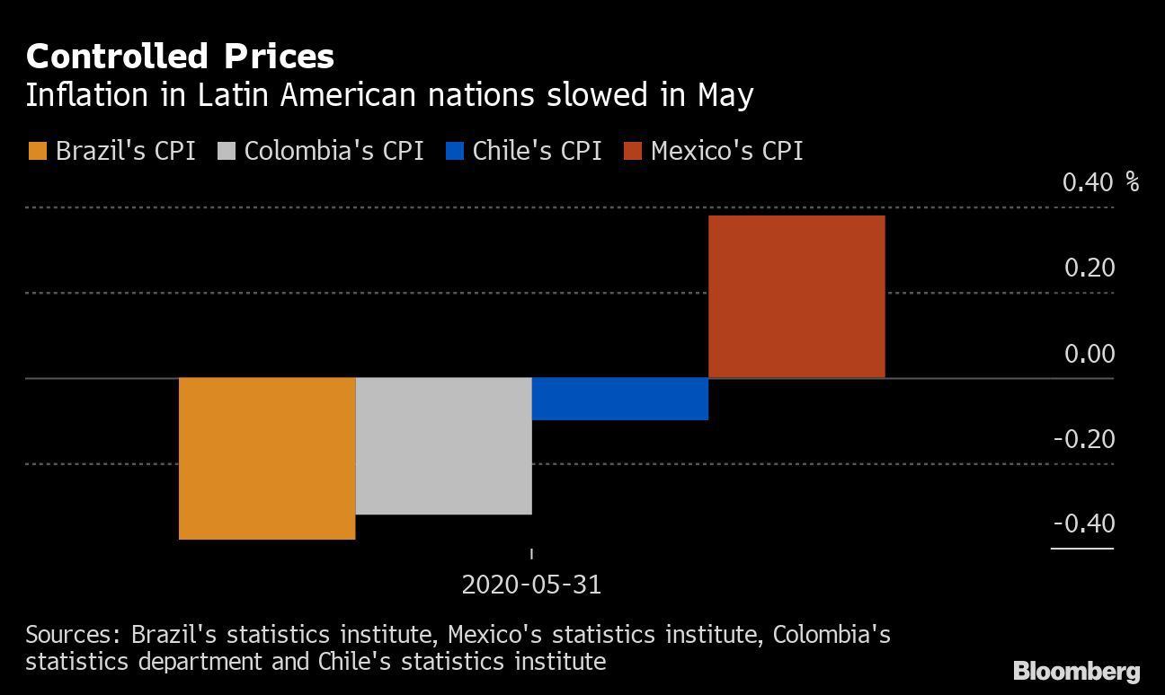 Inflación A La Baja En América Latina Permite Mayor Estímulo Infobae 6712