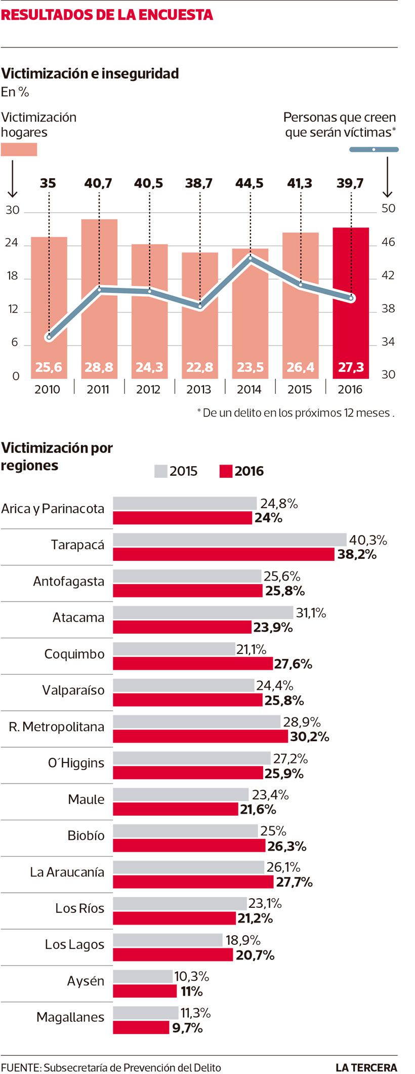 Imagen-LT-encuesta-de-seguridad-ciudadana.jpg