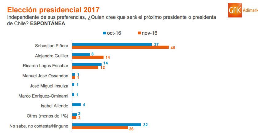 grafico-adimark-840x443.jpg