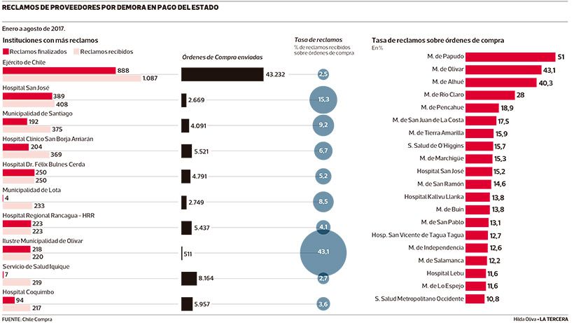 LT20-Reclamos-pago-del-Estado.jpg