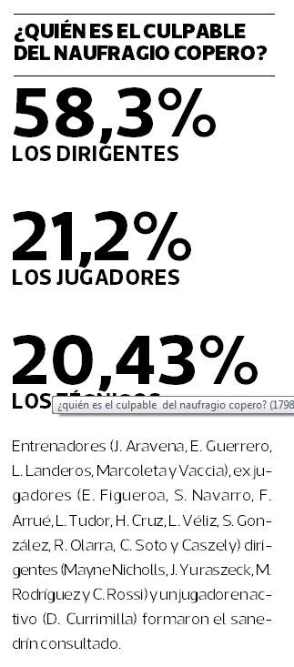 ENCUESTA-CLUBES-CHILENOS.jpg