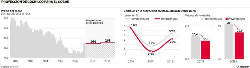 NEG-proyeccion-del-cobre-2.jpg