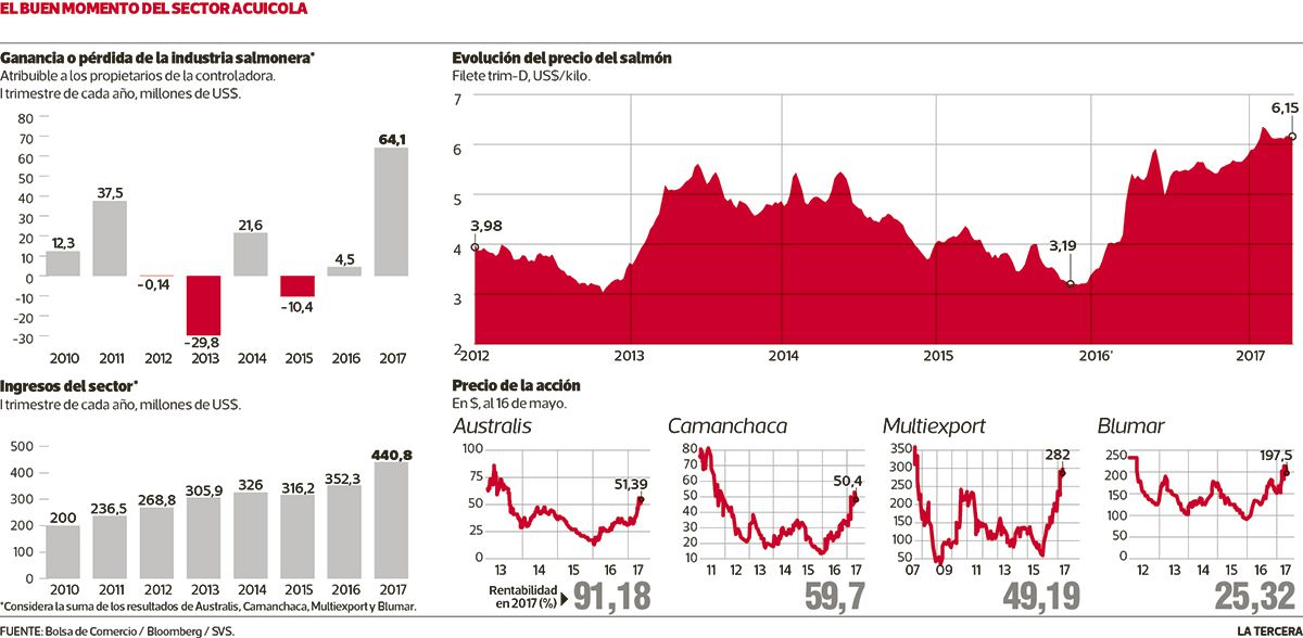 NEG-industria-salmonera.jpg