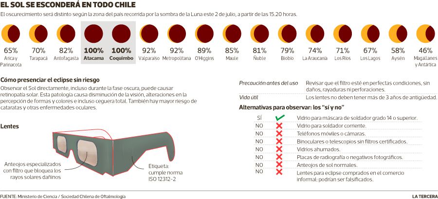 Imagen-NAC-Eclipse-solar.jpg