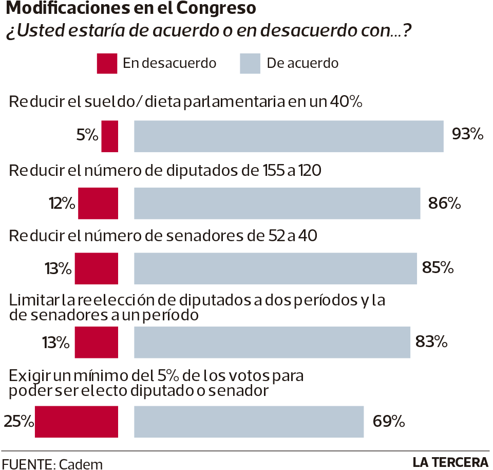 modificaciones-en-congreso.png