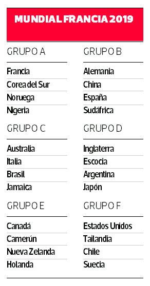 grupos-mundial.jpg