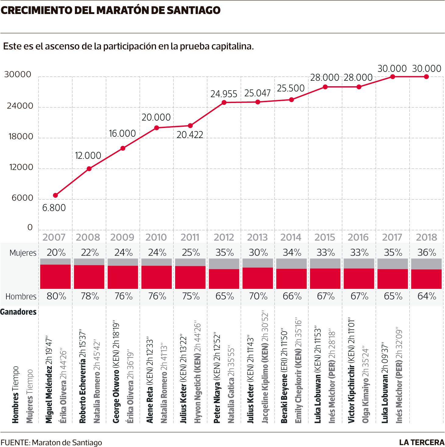 infografia-crecimiento.jpg