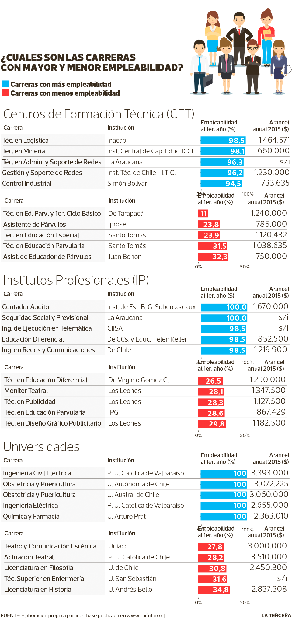 NAC-ranking-empleabilidad-carreras.png