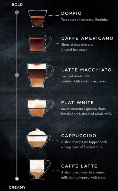 Traditional Macchiato