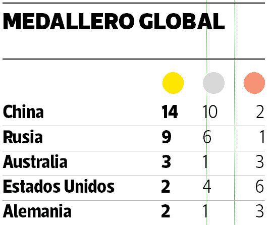 Medallero-natación.jpg