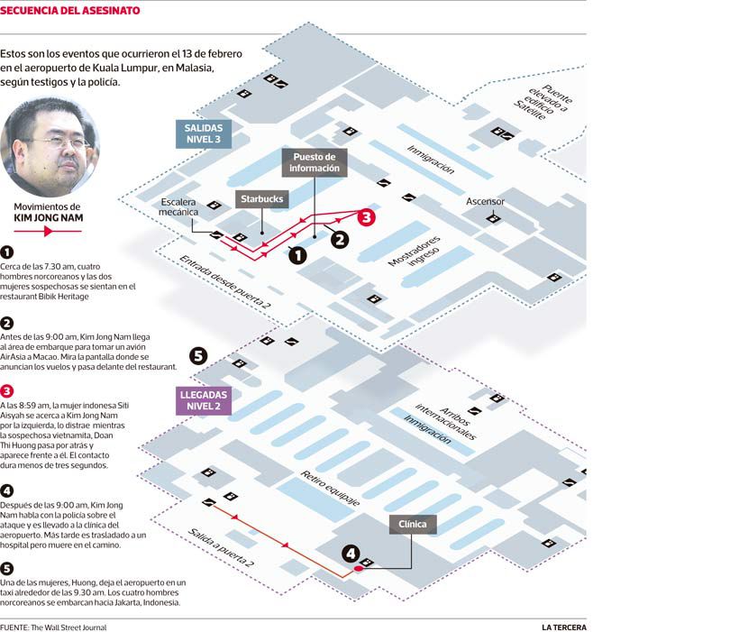 Imagen-LT-asesinato-Kim-Jong-Nam.jpg