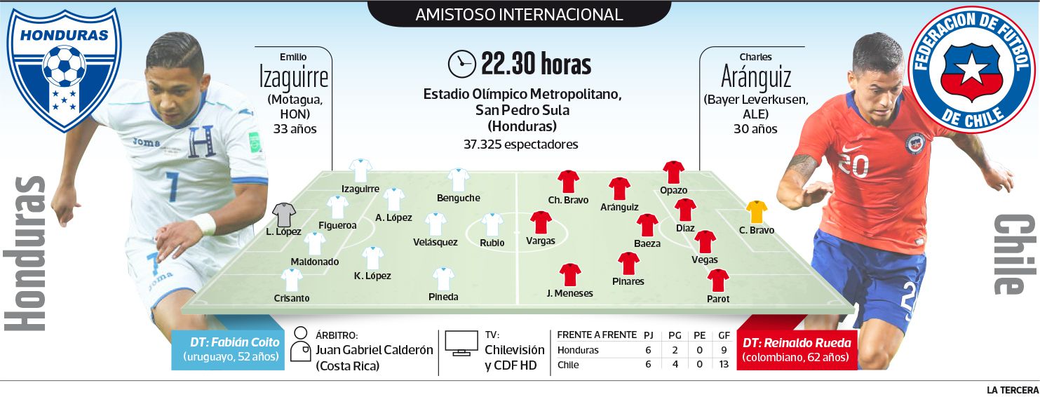 Honduras-Chile.jpg