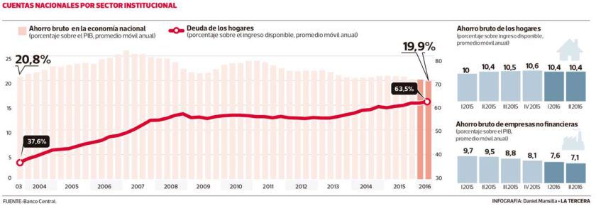 Imagen-NEG-ahorro-brutohoy-840x290.jpg