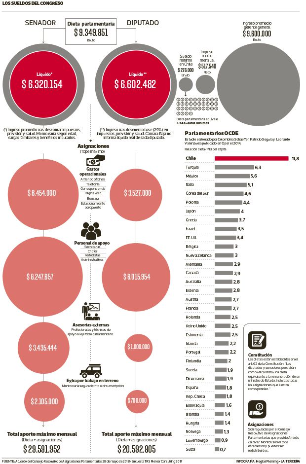 TH26-sueldos-del-congreso-1-1.jpg
