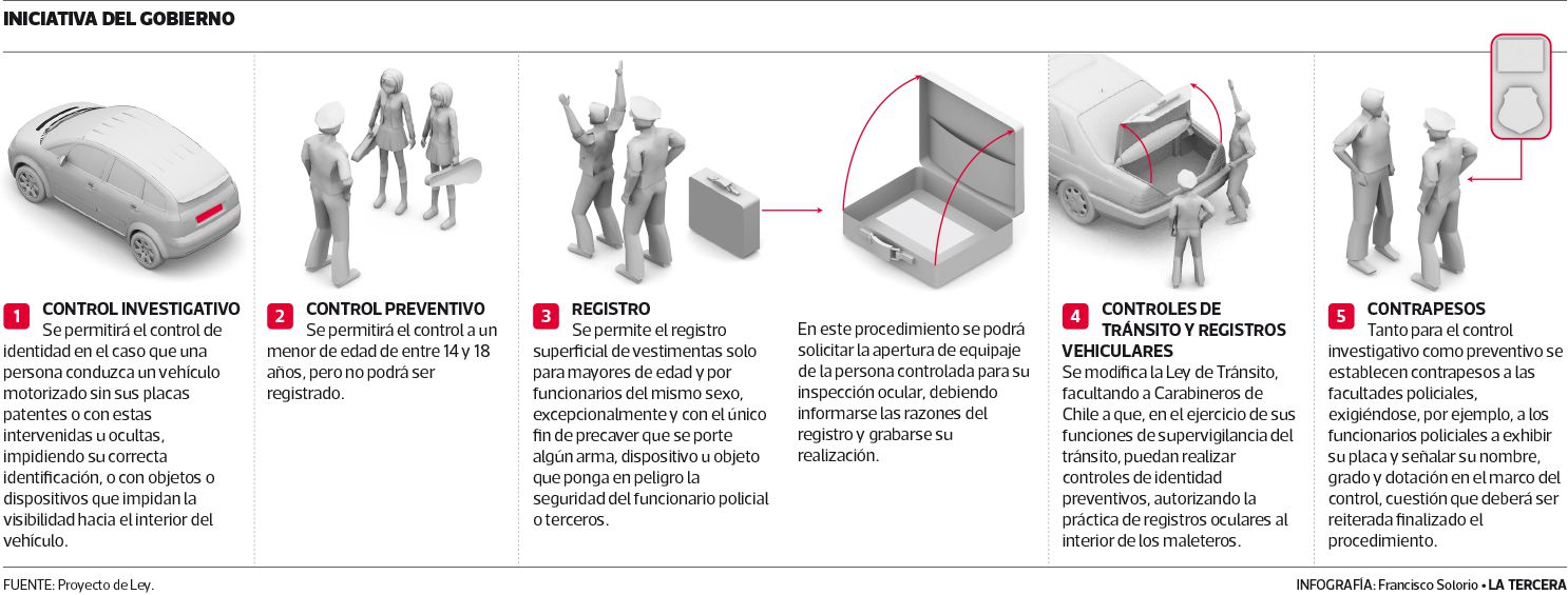 NAC-Control-Identidad-1.jpg