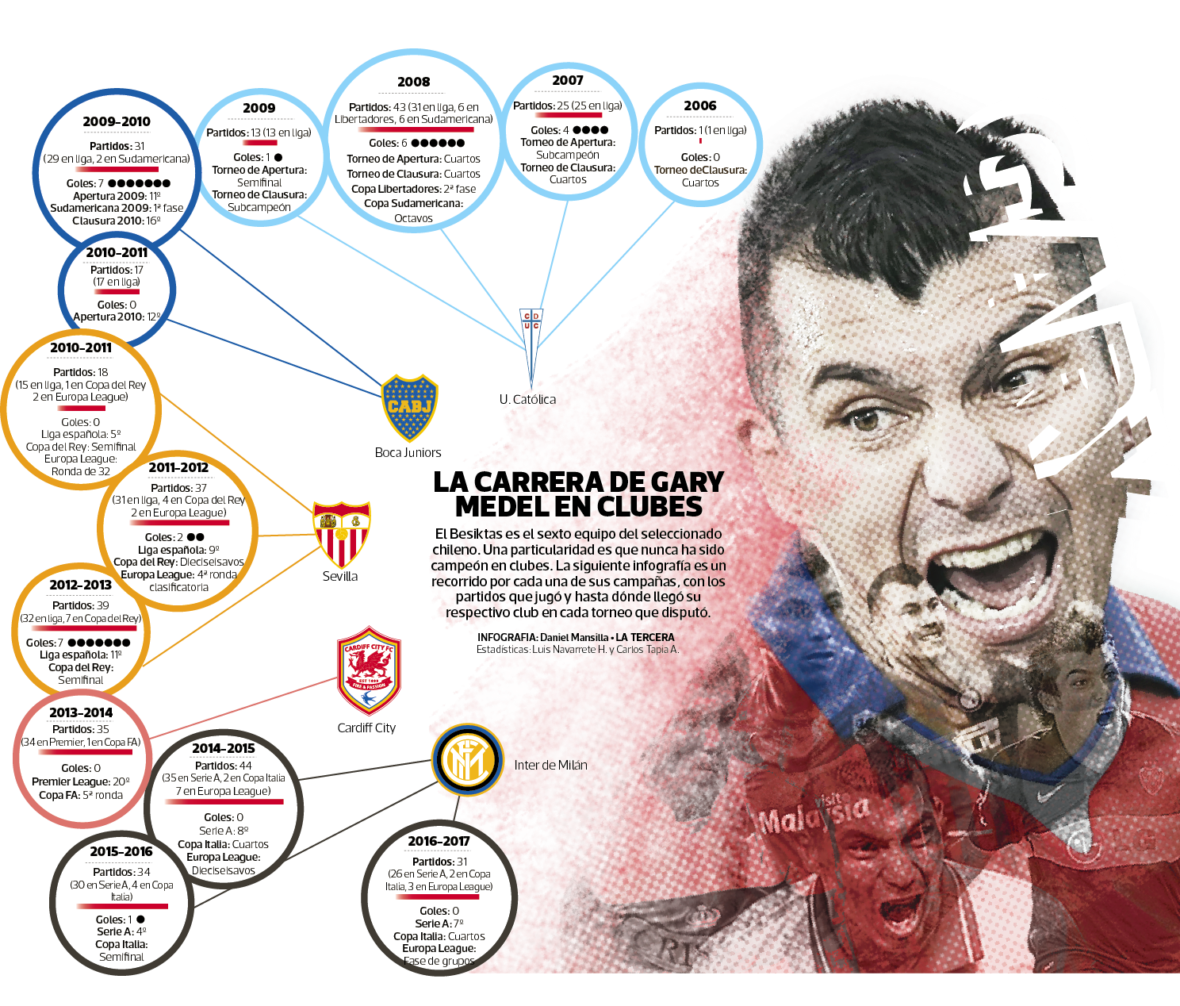 DEP-gary-medel-1180x1006.png