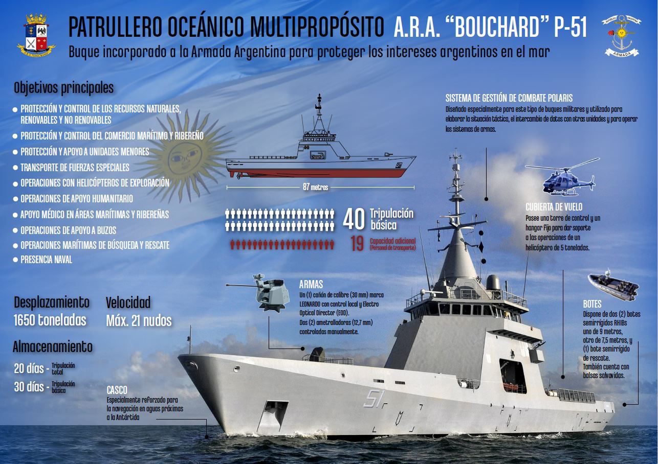 Llega el nuevo patrullero oce nico de la Armada Argentina cu les