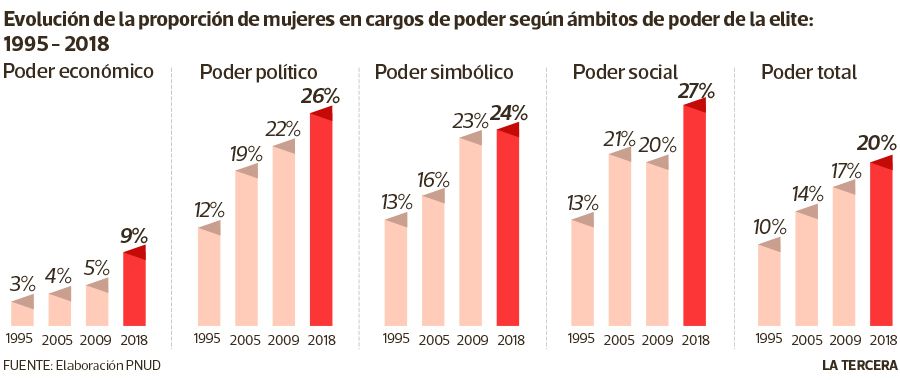 Mujeres en el poder