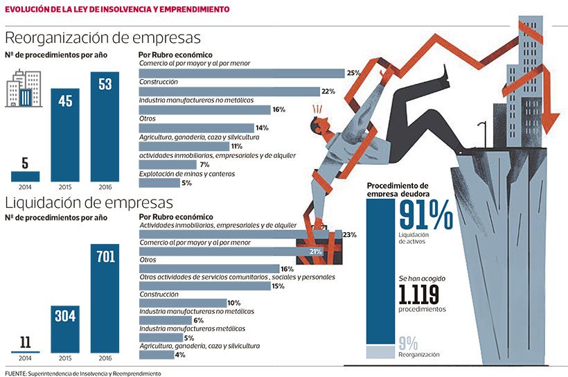 Imagen-NEG-insolvencia-y-emprendimiento-VAL-36367488.jpg