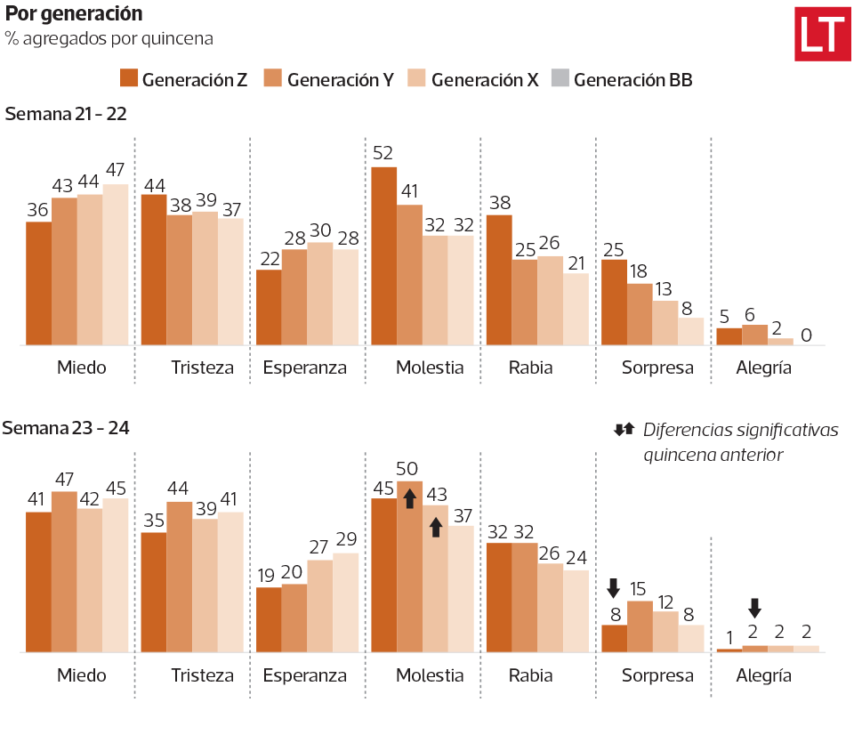 criteria emociones 2