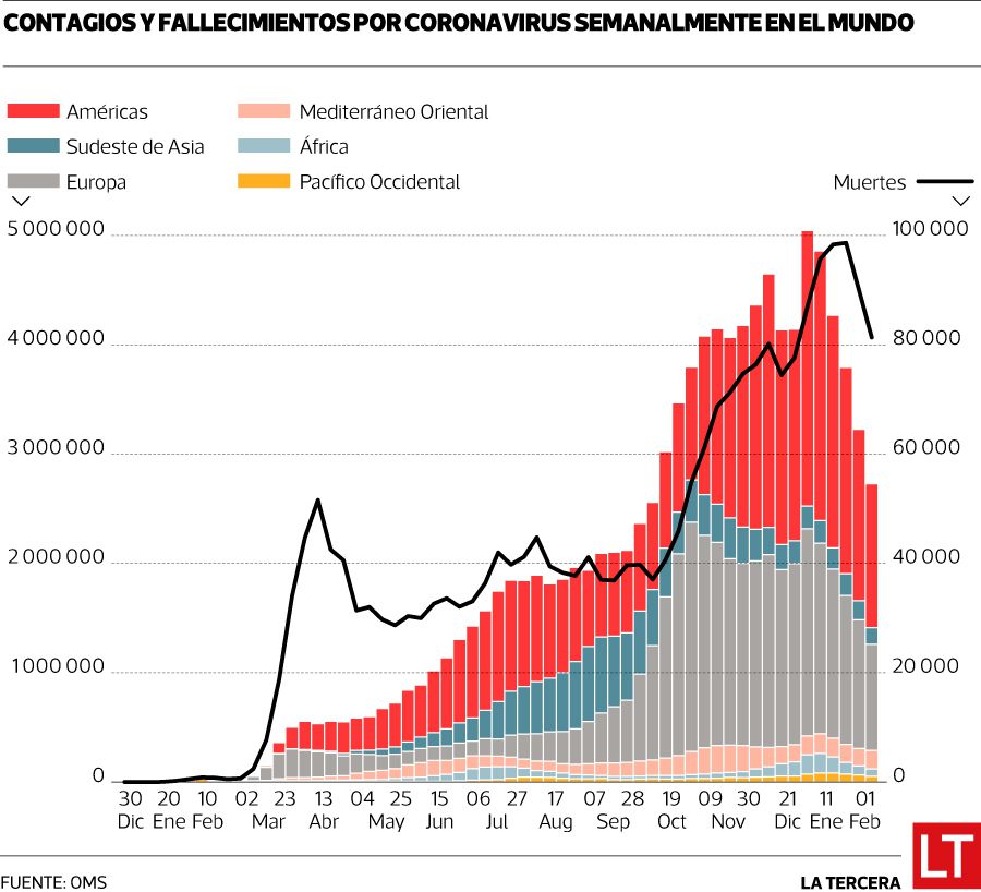 info casos coronavirus