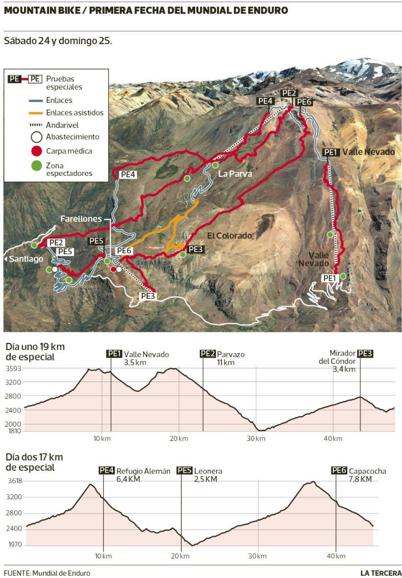 DEP-Enduro-Lo-Barnechea.jpg