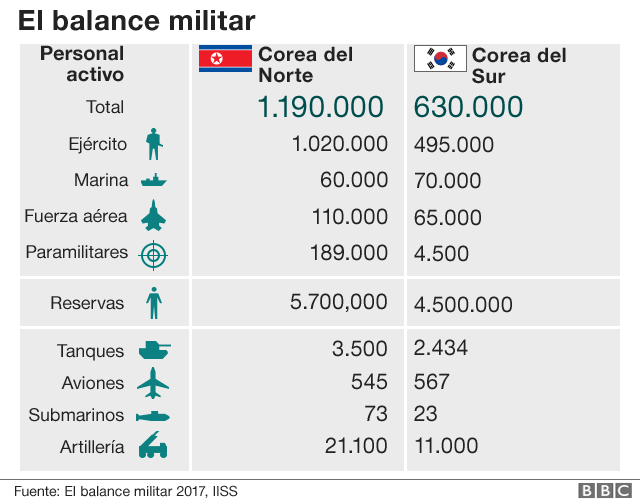 98014297_03_korea_military_balance_640-nc.png