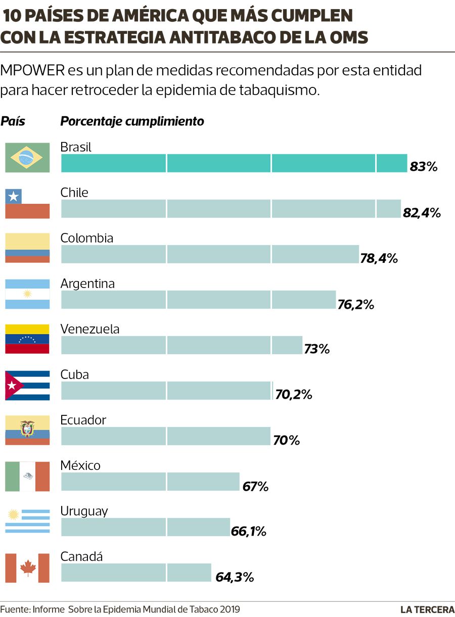 QUE-PASA-tabaco-infografia.jpg