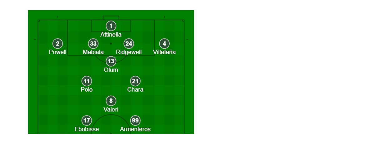 The Breakdown: FC Dallas at Portland Timbers