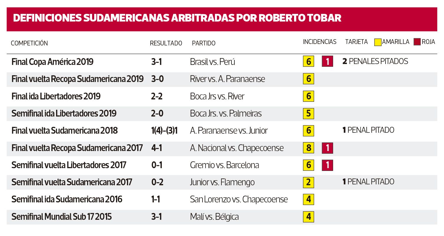 tabla-tobar.jpg