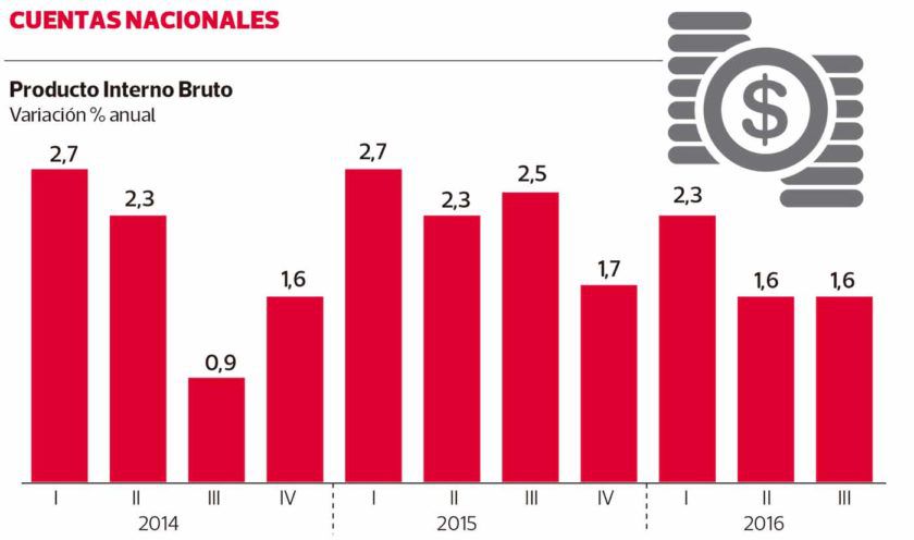 LT19-cuentas-nacionales-840x496.jpg