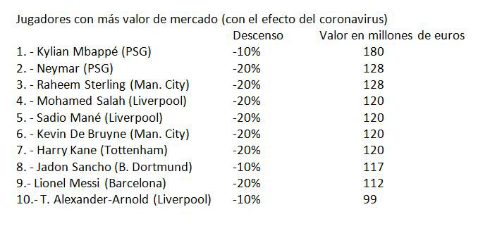 Jugadores más caros Transfermarkt