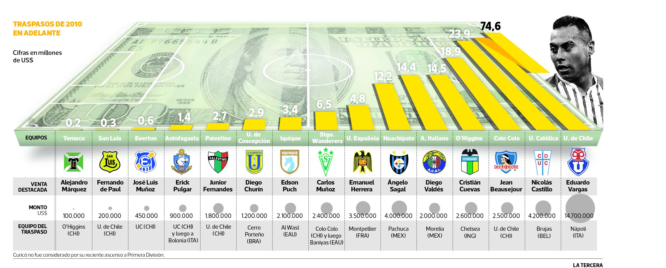 DEP-Dinero-Fubol-chileno21.jpg