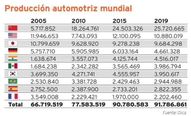 Mercado automotriz