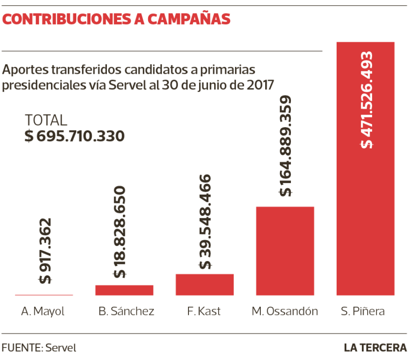 POL-contribuciones-840x748.png