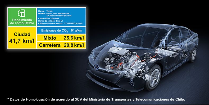 prius-potenciayseguridad.jpg