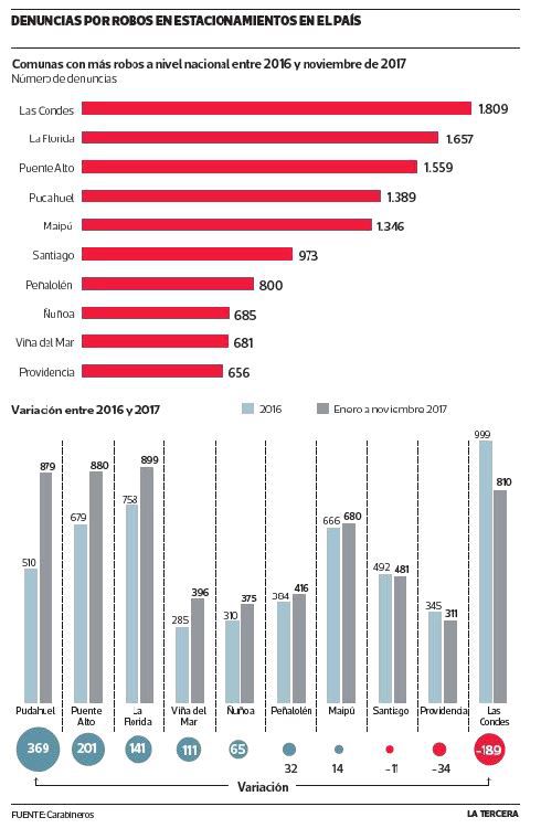 datos-estacionamientos.jpg