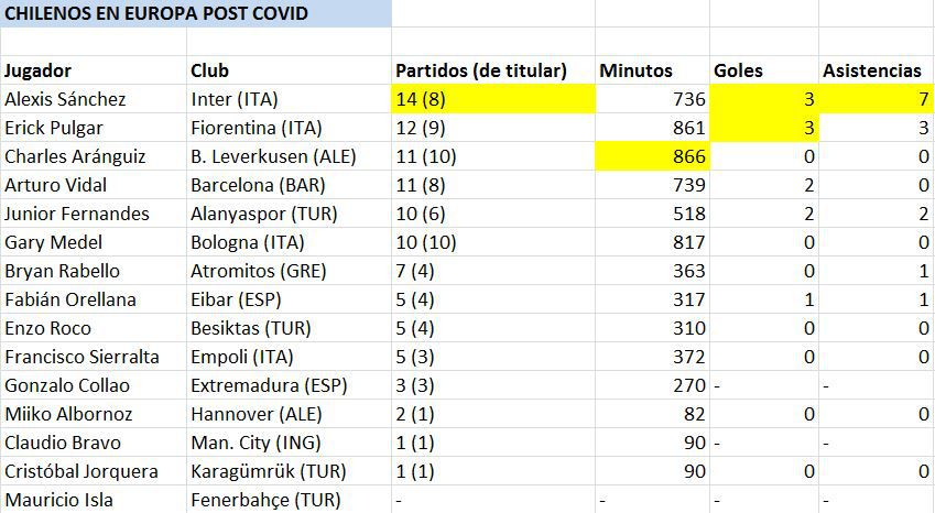 tabla chilenos post covid