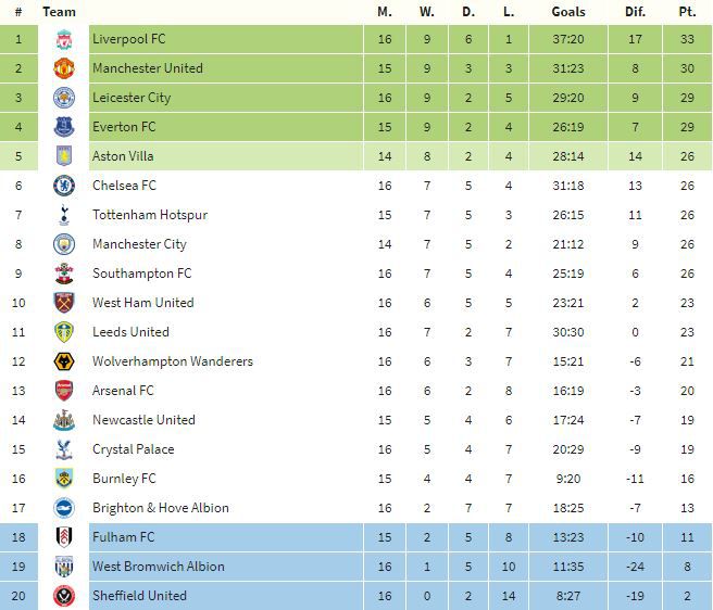 tabla inglaterra