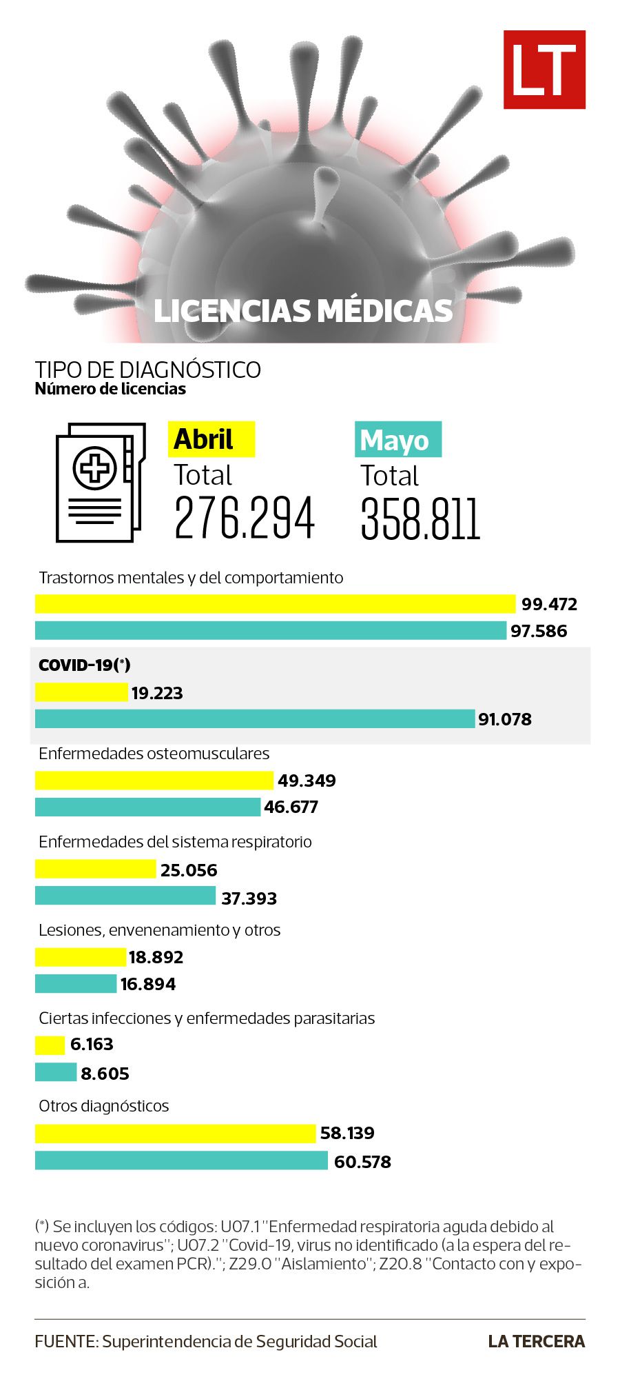 info licencias médicas