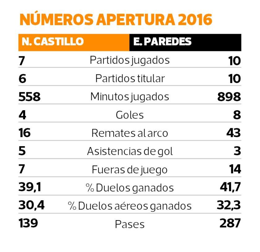 tabla-comparativa-840x814.jpg