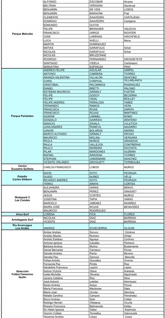 Listado Deportistas Mindep  2