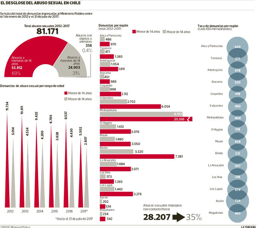NAC-abusos-sexuales.jpg