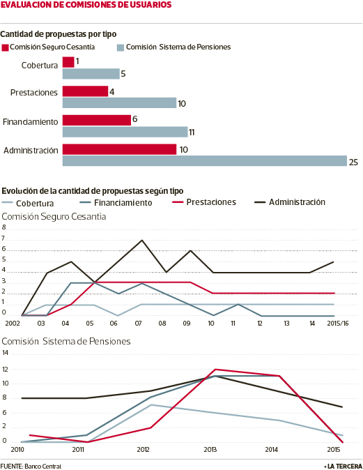 NEG-comisiones-usuarios.png