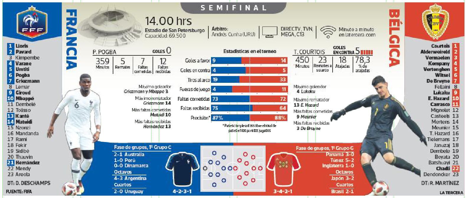 Francis-vs.-Bélgica.jpg